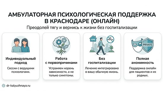 Инфографика об амбулаторной психологической поддержке онлайн в Соколе. 4 ключевых преимущества: индивидуальный подход, работа с первопричинами, без госпитализации, полная анонимность.